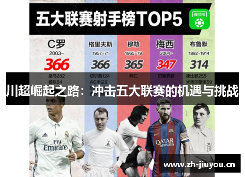 川超崛起之路:冲击五大联赛的机遇与挑战 川超崛起之路:冲击五大联赛的机遇与挑战